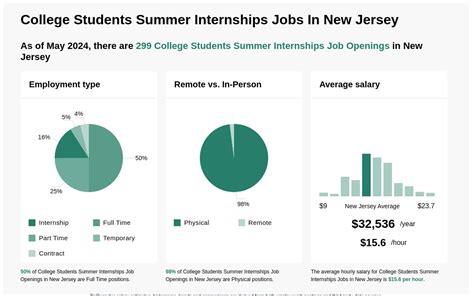 College Students Summer Internships Jobs In New Jersey