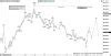 Elliott Wave View Cadjpy Correcting In Waves