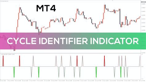 Cycle Identifier Indicator For Mt Overview Youtube