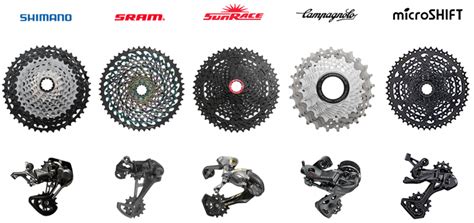 Sram Groupset Hierarchy Road Edu Svet Gob Gt