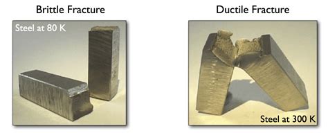 Fracture In Steel Brittle Fracture In Ductile Material CivilDigital