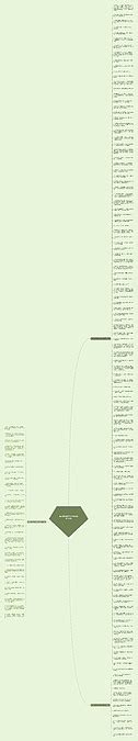 真心朋友的短句子经典精选150句思维导图编号c3796467 Treemind树图