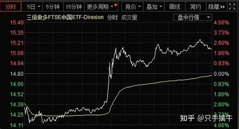 A股：周末消息面汇总，明日操作策略（121） 知乎