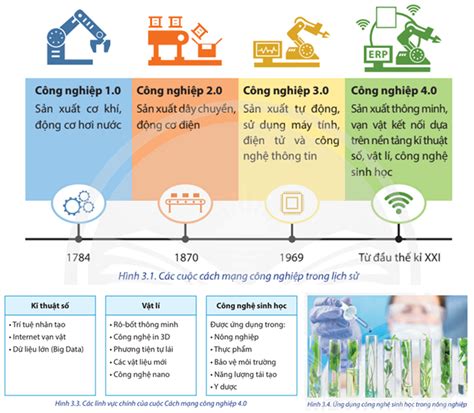 Dựa Vào Thông Tin Trong Bài Hãy Trình Bày Một Số Xu Hướng Chính Của Cuộc Cách Mạng Công