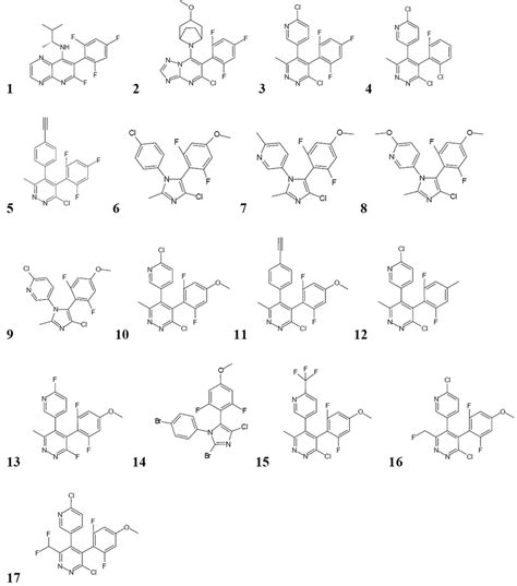 A series of imidazole, pyridazine, pyridopyrazine and... | Download ...