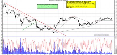 Grafico Azioni Bca Generali 16 10 2023 Ora 18 18 La Borsa Dei Piccoli