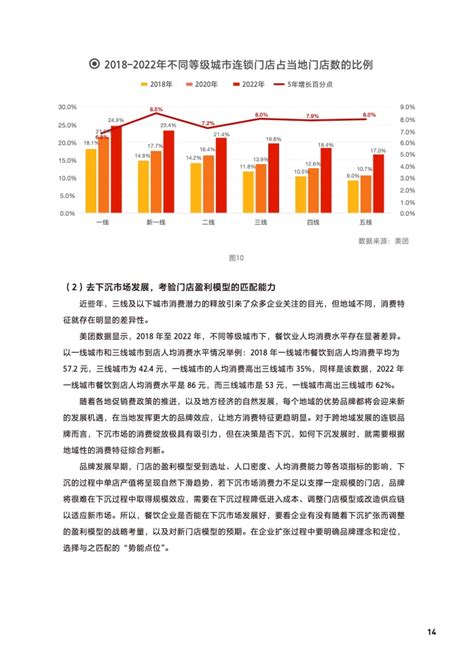 美团andccfa：2023中国餐饮加盟行业白皮书 互联网数据资讯网 199it 中文互联网数据研究资讯中心 199it