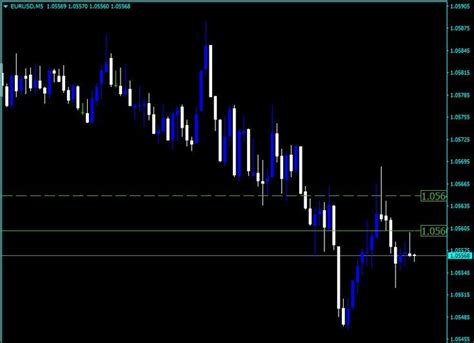 Forex Common Sr Indicator For Mt4 Common Supportive Forex