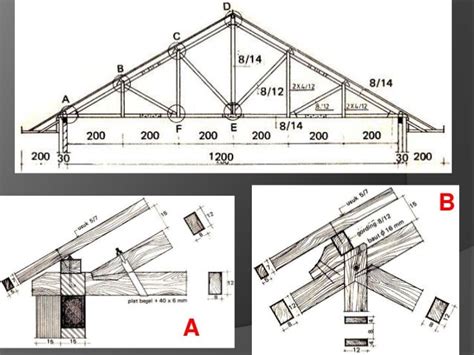 ide terbaru  detail rangka atap kayu