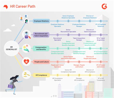 The Ins And Outs Of Competency Mapping A Beginners Guide