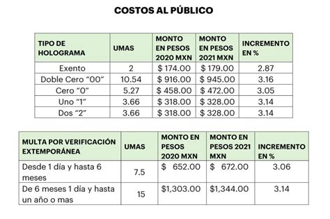 Costo De Verificacion Cdmx Prius Review Imagesee