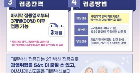 코로나19 동절기 추가접종 모더나 Ba 4 5 19일부터 예약