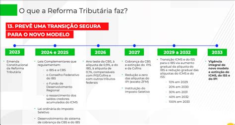 Implementa O Da Reforma Tribut Ria Ser Gradual E A Longo Prazo Tahech