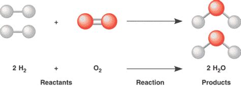 Chemical Reaction Diagram Labeled