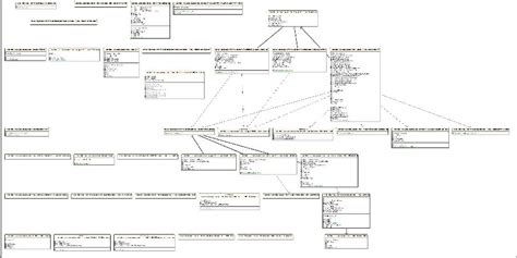 Generating Uml Diagrams In Eclipse Eclipse Create Uml Di