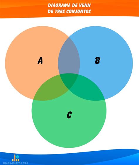 Diagrama De Venn Conjuntos Conjuntos Conjunto Venn Diagram