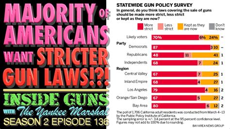 Most Americans Want Stricter Gun Laws Inside Guns Wtym S2e136