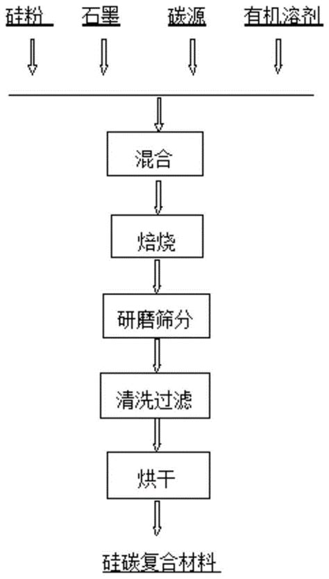 碳硅复合材料的制备方法、碳硅复合电极及包含其的电池与流程