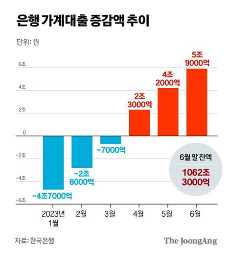 韓경제 변수 가계부채이재명 추경 추경호 빚 잔치 안돼 중앙일보