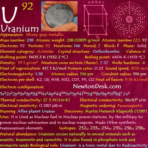 Uranium-238 Number of Protons and Neutrons