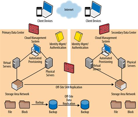 1 Planning And Architecture The Enterprise Cloud [book]