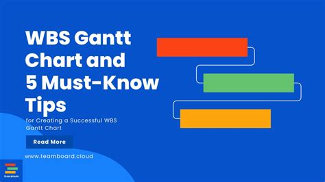 What is Work Breakdown Structure (WBS) Gantt Chart