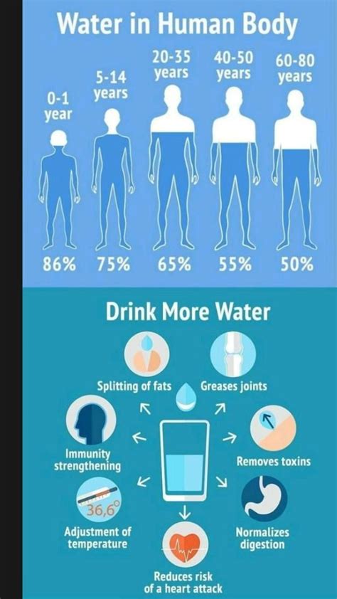 Water Ionizing Benefits That Boost Your Health Infographic Artofit