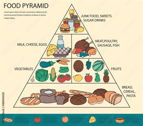 Food Pyramid Healthy Eating Infographic Healthy Lifestyle Icons Of