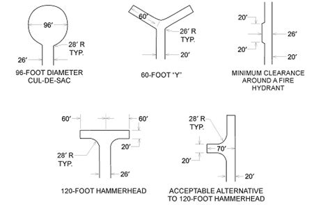 Appendix D Fire Apparatus Access Roads Fire Apparatus Access Roads