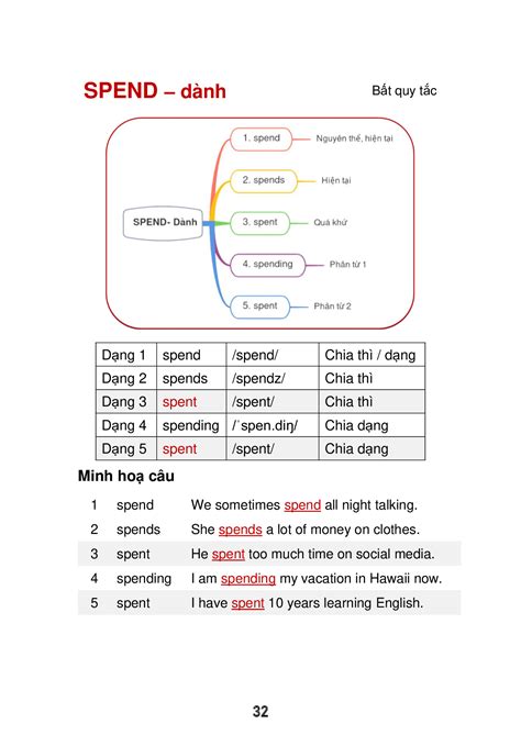 SPEND - dành