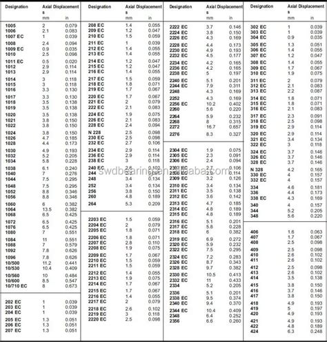 Skf Bearing Size Chart Pdf A Visual Reference Of Charts Chart Master