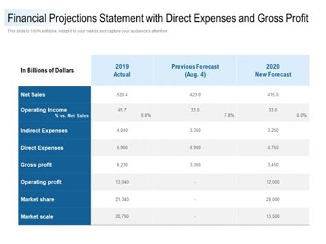 Financial Projections Statement With Direct Expenses And Gross Profit Ppt Powerpoint