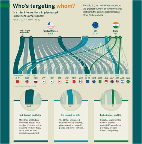 The Great Wave Off the G20 | Infographic | Hinrich Foundation