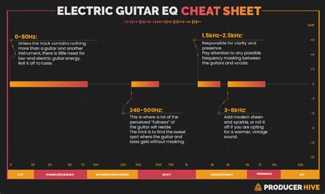 Guitar EQ Cheat Sheet Frequency Ranges Essential Tips