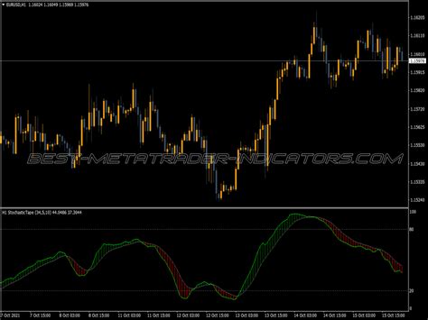 Stochastic Tape Mtf Nmc Indicator ⋆ Top Mt4 Indicators Mq4 Or Ex4 ⋆