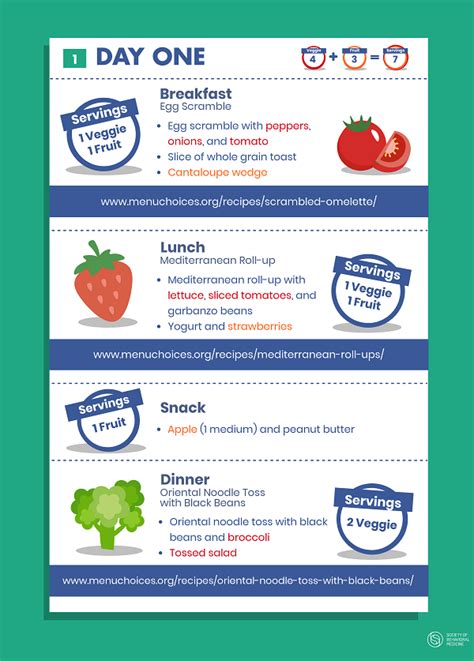 How To Eat More Fruit And Vegetables Sbm Society Of Behavioral Medicine