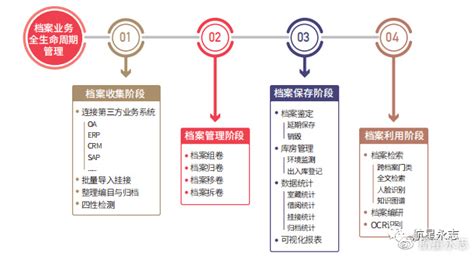 航星永志文档全生命周期运营服务，助力文档管理实现高效运营！财经头条