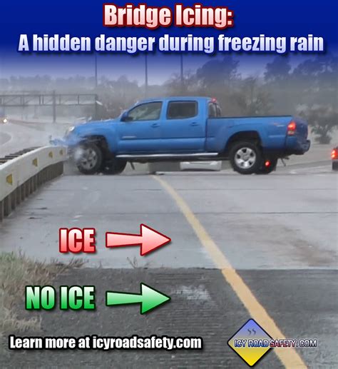 Road Icing Safety Awareness Infographics