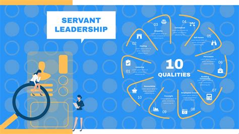 Servant Leadership 10 Qualities Strategic Analysis Analiza