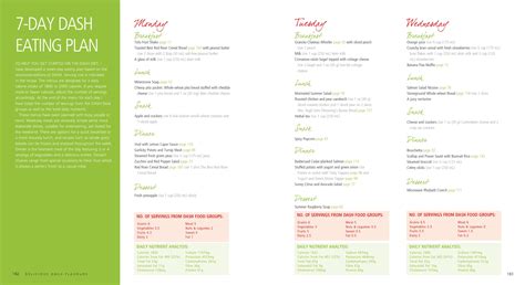 Meal Plan The Dash Diet