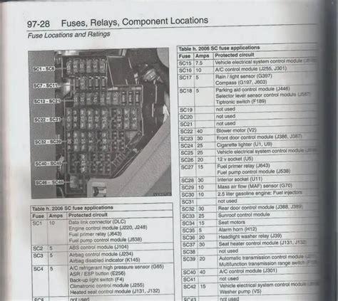 2015 Volkswagen Jetta Fuse Box Diagrams