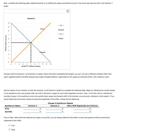 Graphs What Determine Them Supply And Demand - Bank2home.com