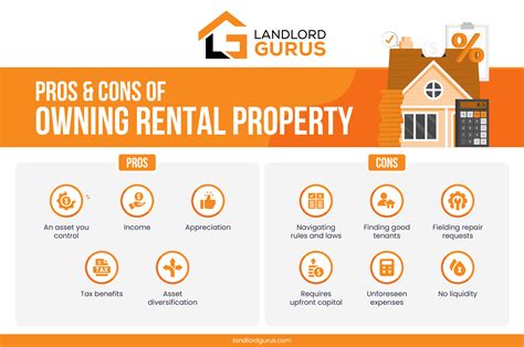 Should You Buy A Rental Property Landlord Gurus