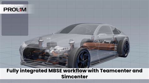 Fully Integrated Mbse Workflow With Teamcenter And Simcenter Youtube