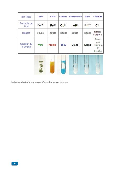 Tests De Reconnaissance Des Ions Cours 2 AlloSchool
