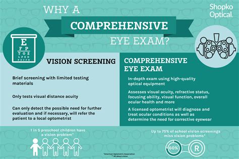 Is A Comprehensive Eye Exam On Your Back To School Checklist Shopko