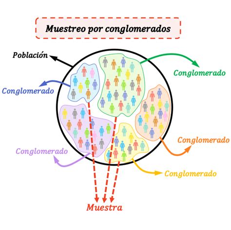 Muestreo Por Conglomerados