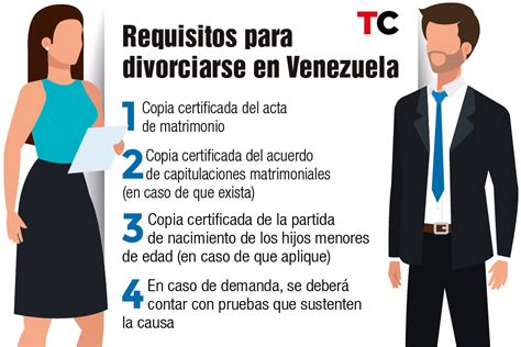 Me Preparé Príncipe Espíritu Papeles Para Tramitar Divorcio Apertura