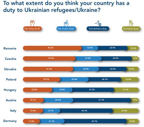 Mpc Blog Europeans Welcome Ukrainian Refugees But Governments Need To