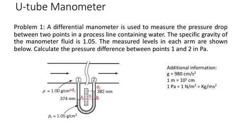 Solved U-tube Manometer Problem 1: A differential manometer | Chegg.com